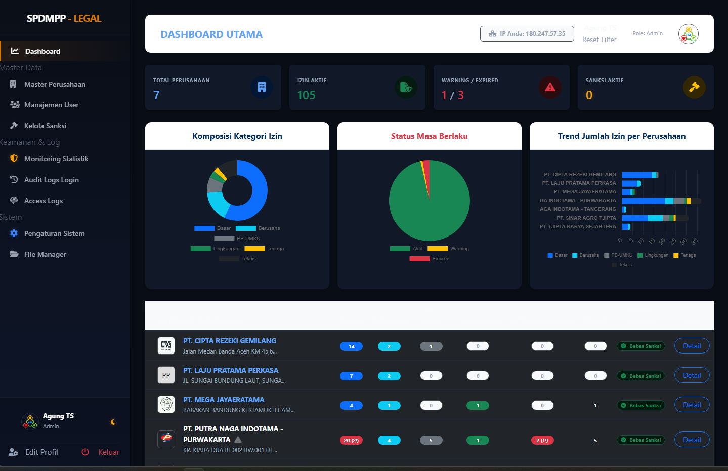 Pusat Data Internal Legal